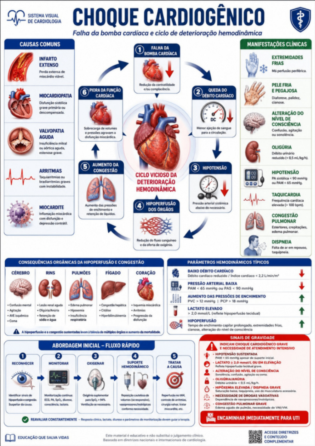 Choque Cardiogênico