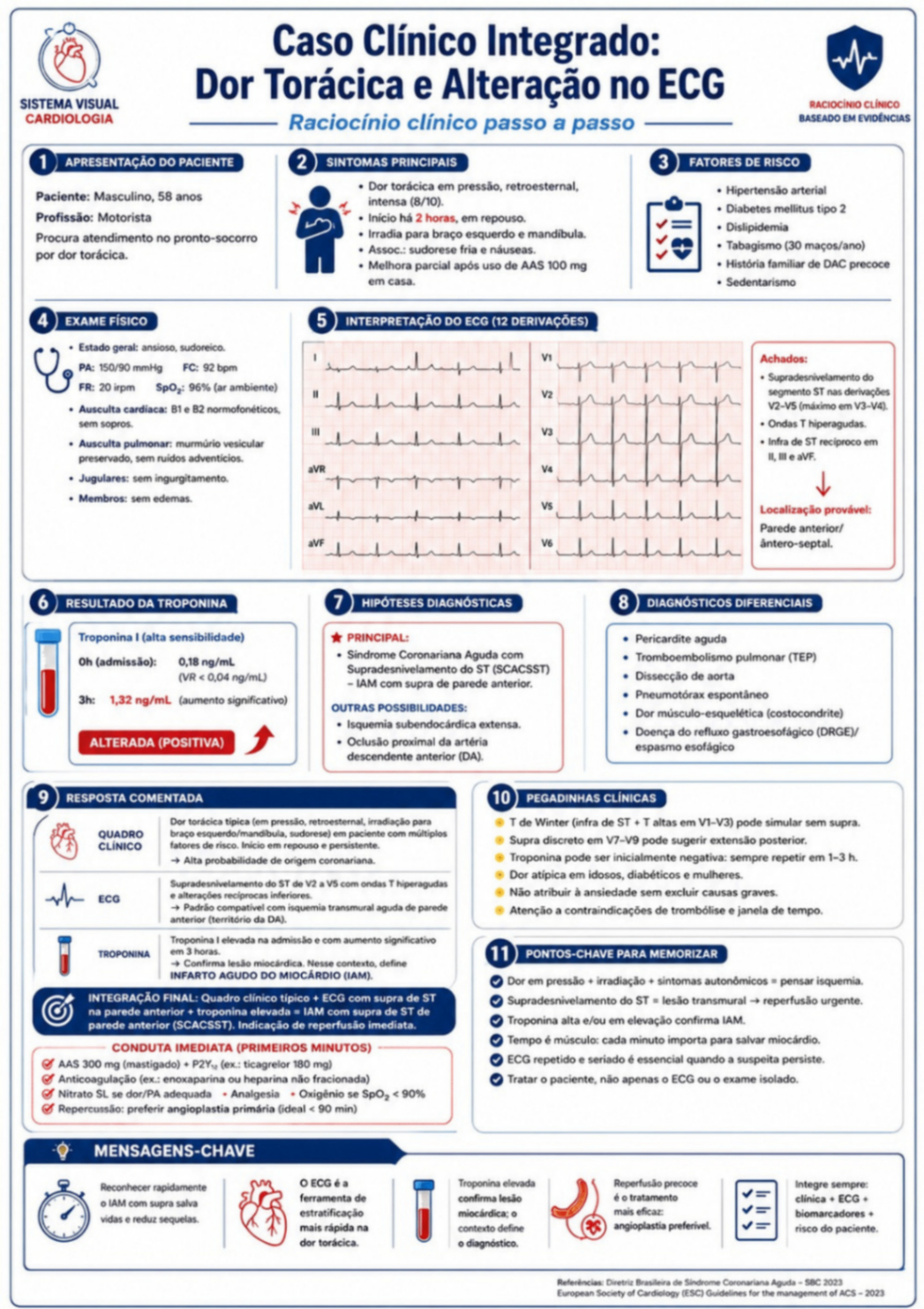 Caso Clínico Integrado — Dor Torácica e ECG